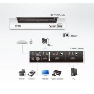 Aten CS1792 KVM 2 ports HDMI/USB + Audio + câbles