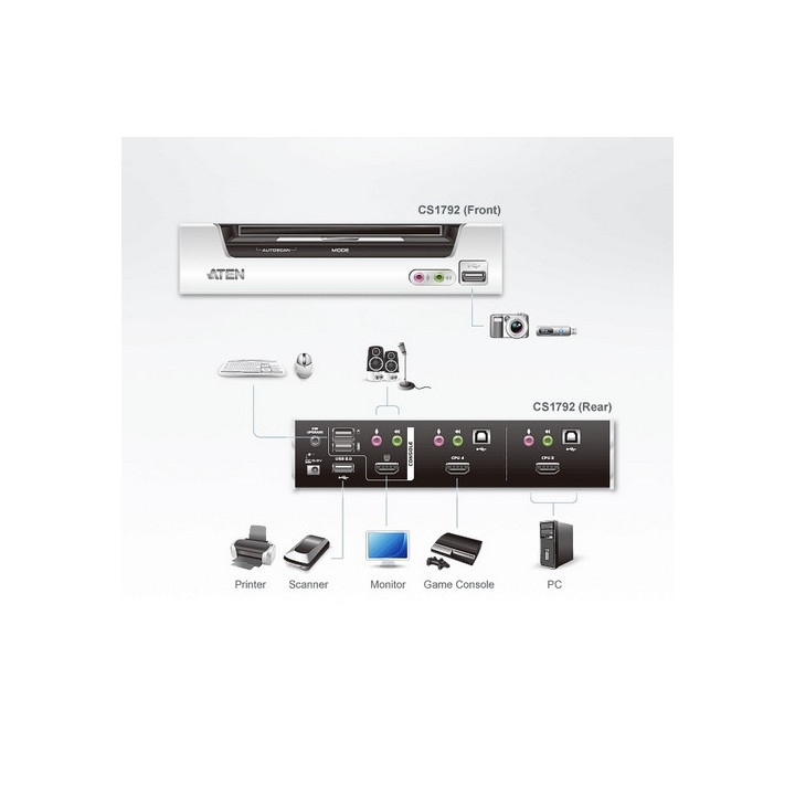 Aten CS1792 KVM 2 ports HDMI/USB + Audio + câbles