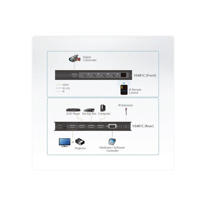 Aten VS481C Commutateur HDMI True 4K à 4 ports