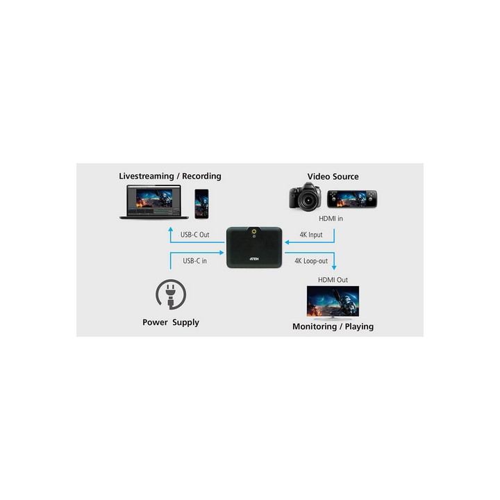 Aten UC3021 - Camlive Plus
