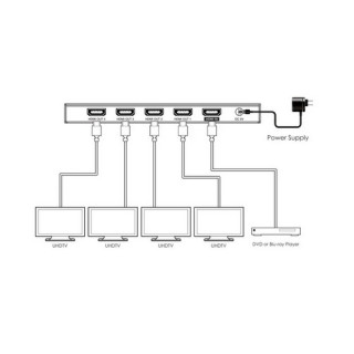Distributeur HDMI 2.0 1X4 - 4K2K@60Hz 18Gbps- HDCP2.2