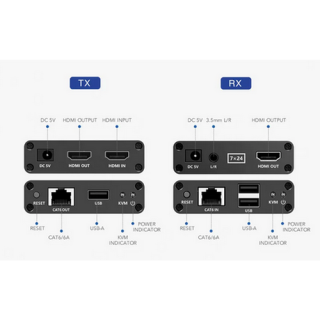Prolongateur KVM via Cat.6/6A, HDMI, max. 70m