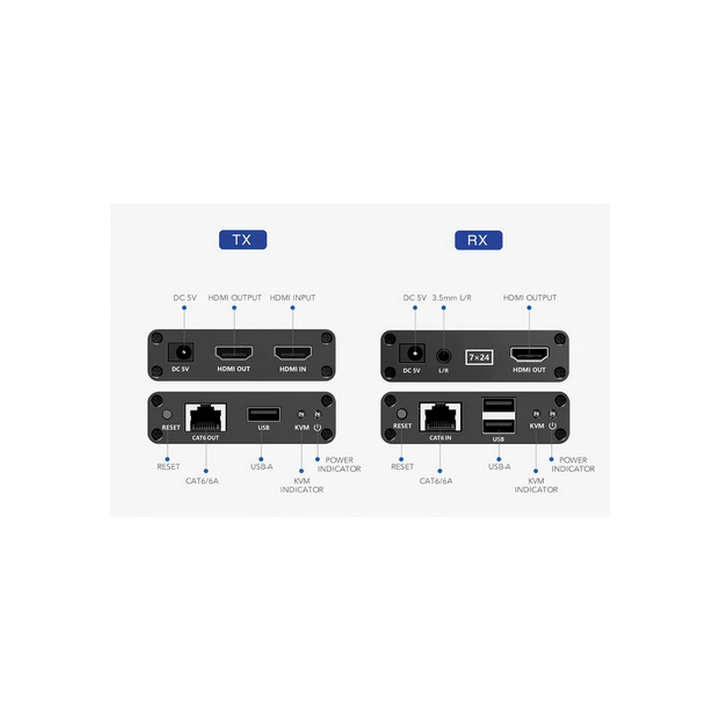 Prolongateur KVM via Cat.6/6A, HDMI, max. 70m