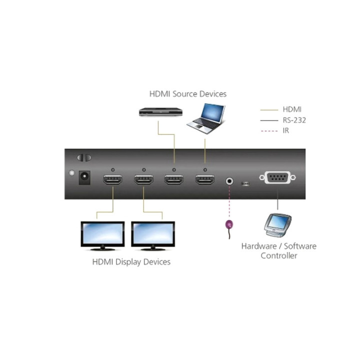 Aten VM0202H Commutateur matriciel HDMI 4K 2x2