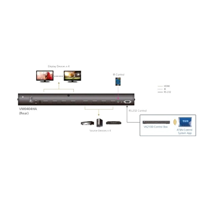 Aten VM0404HA Matrice 4K HDMI 4 vers 4