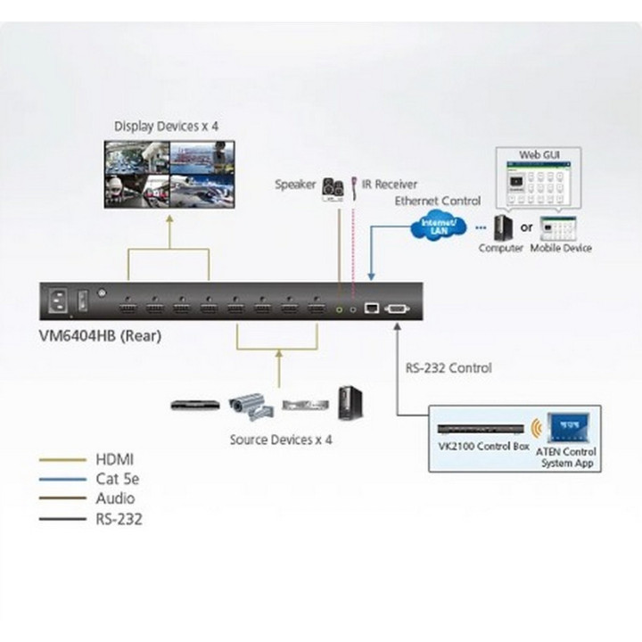 Aten VM6404HB -Matrice 4K HDMI True  4  vers 4 avec ajusteur