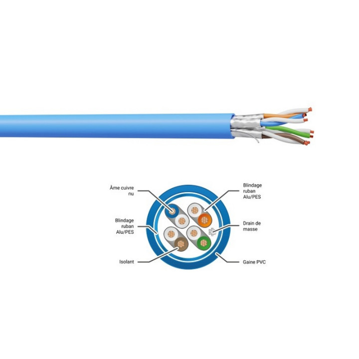 TX200P4FP Câble souple cat.6 U/FTP 250MHz PVC bleu (mini 100m)