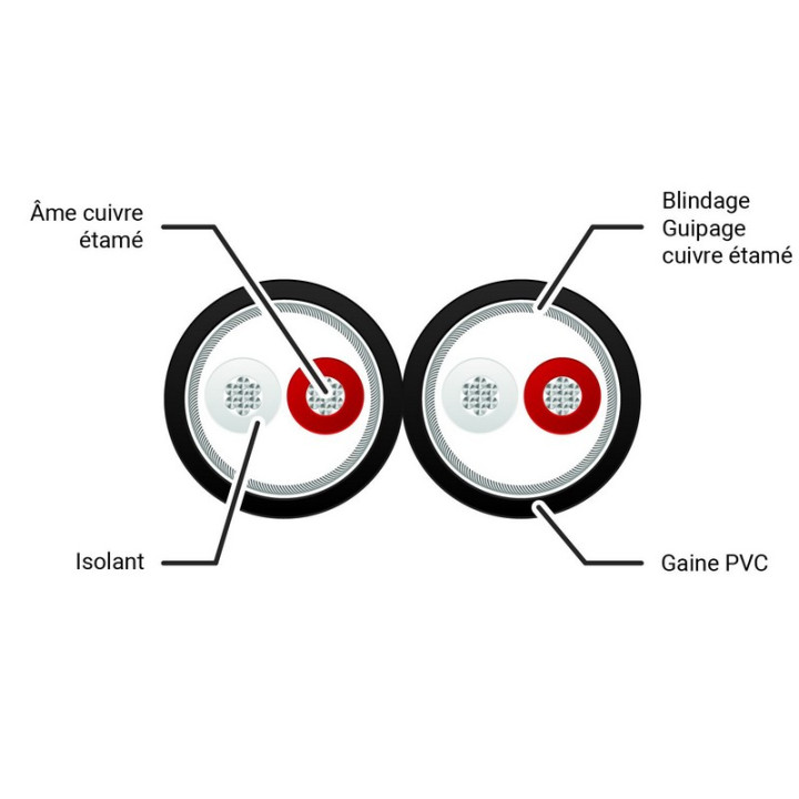 DUALMIC Câble micro symétrique syndex 2x2x0.14mm² PVC noir (100m)