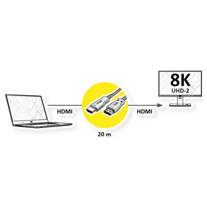 Cordon HDMI 2.1 M/M Optique (AOC) 8K unidirectionnel