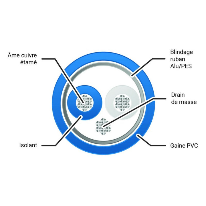 JA28110 Paire de brassage numérique 110ohms PVC bleu Ø3,80mm(mini50m)
