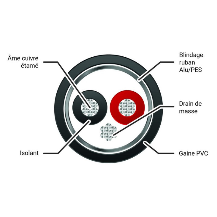 CA40 Paire de brassage analogique 2x0.22mm² PVC noir Ø 4,00mm (100m)
