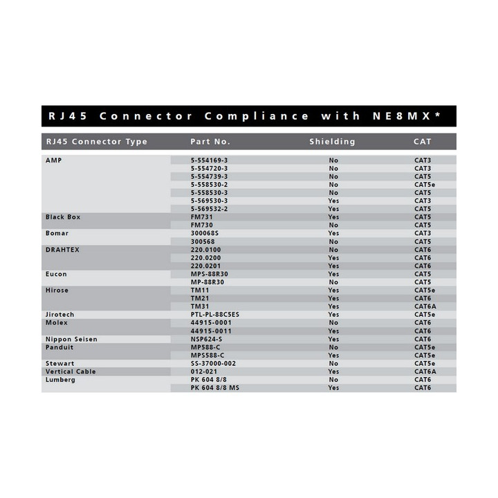 NE8MX-1 Corps de fiche EtherCON pour câbles non pré-assemblés RJ45