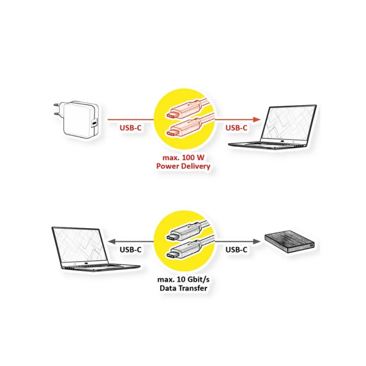 Cordon USB3.2 Gen2 (10 Gbps) type C vers C M/M (100W) noir 3m